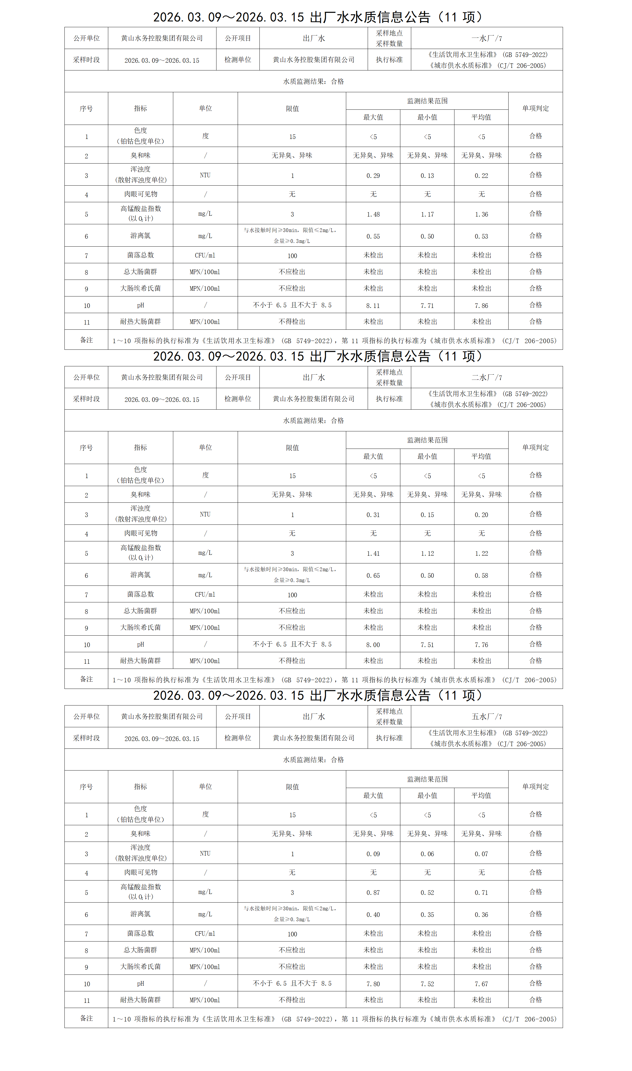 2026.03.09～2026.03.15出厂水水质信息leyu·乐鱼(中国)体育官方网站(11项)_01.png