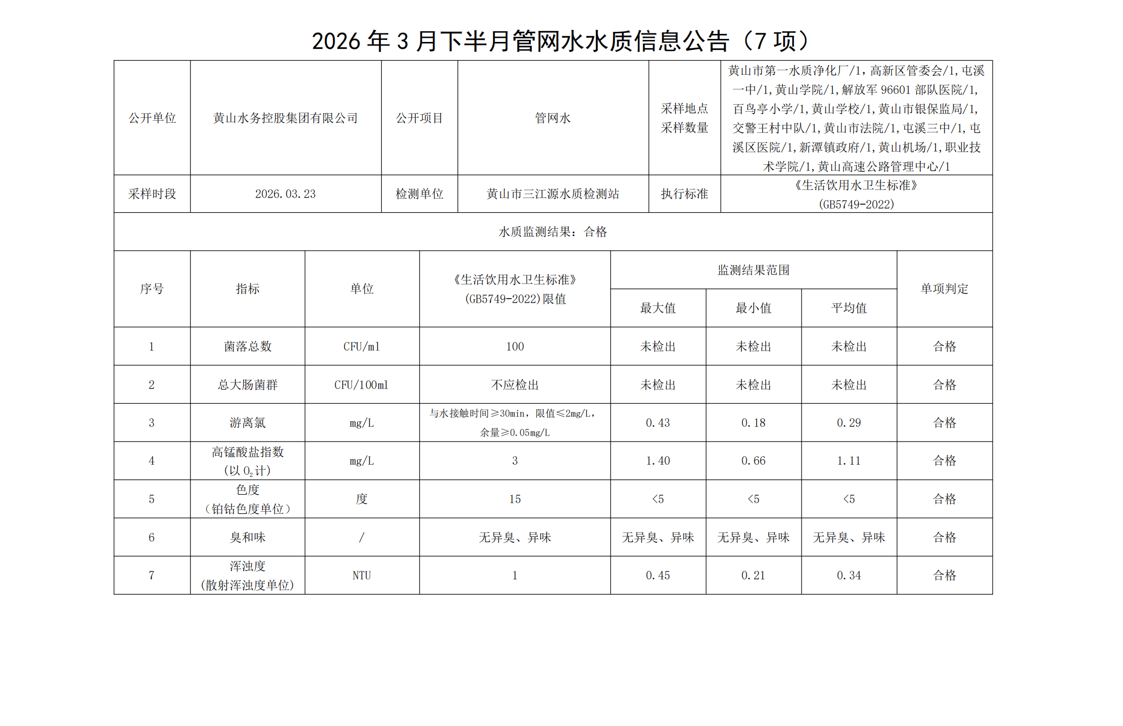 2026年3月下半月管网水水质信息leyu·乐鱼(中国)体育官方网站(7项)_00.png