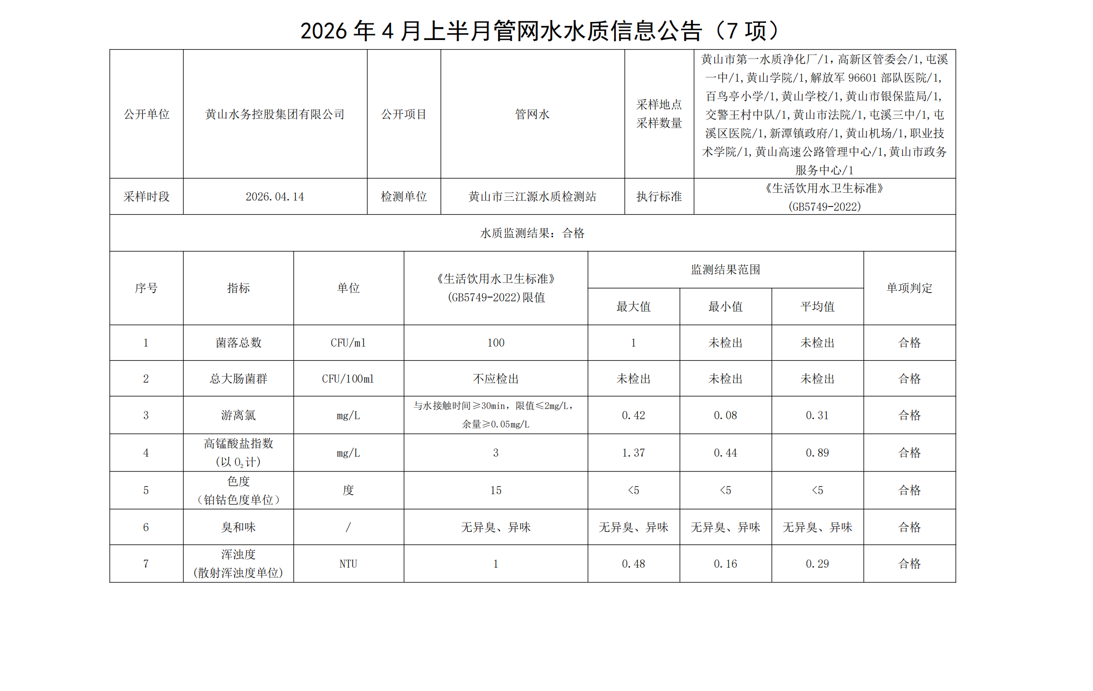 2026年4月上半月管网水水质信息leyu·乐鱼(中国)体育官方网站(7项)_00.png