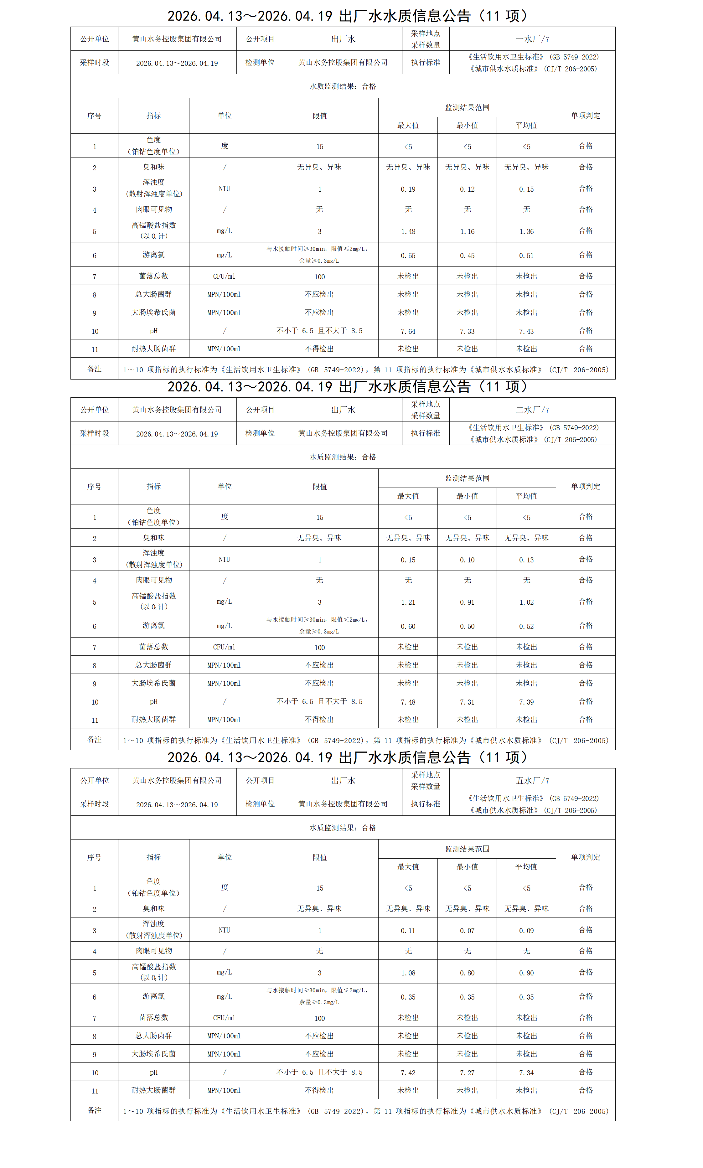 2026.04.13～2026.04.19出厂水水质信息leyu·乐鱼(中国)体育官方网站(11项)_01.png